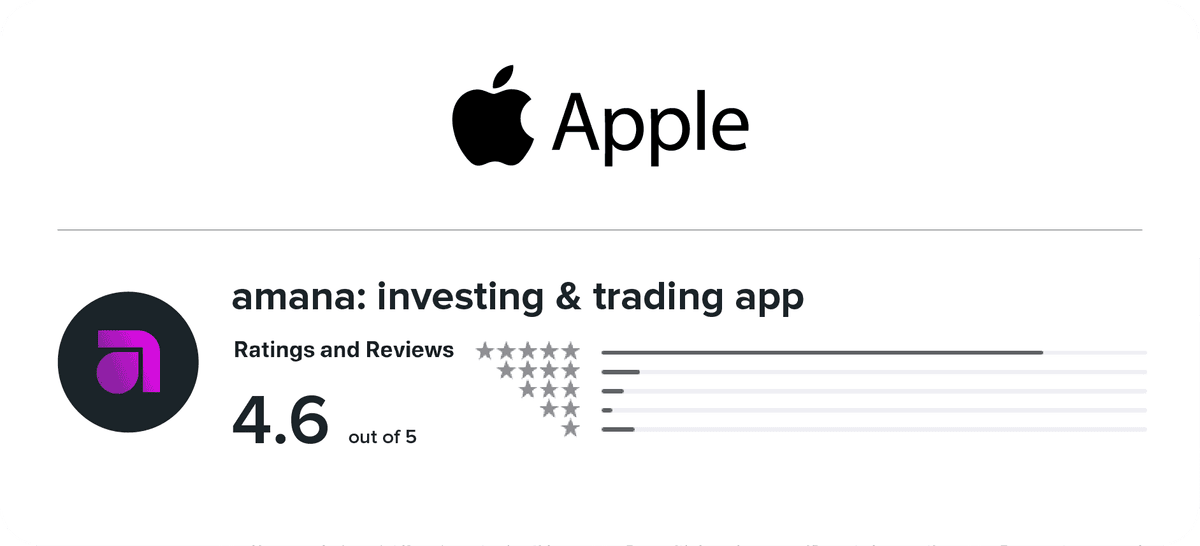 Review on store